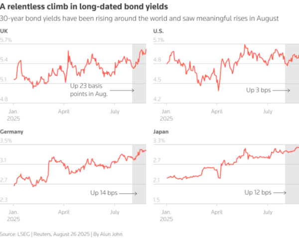 昆明配资最新消息 全球债市“熊”出没！德债、法债、英债、日债齐齐遭遇“黑色八月”